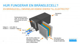 Hur fungerar en bränslecell fungerar